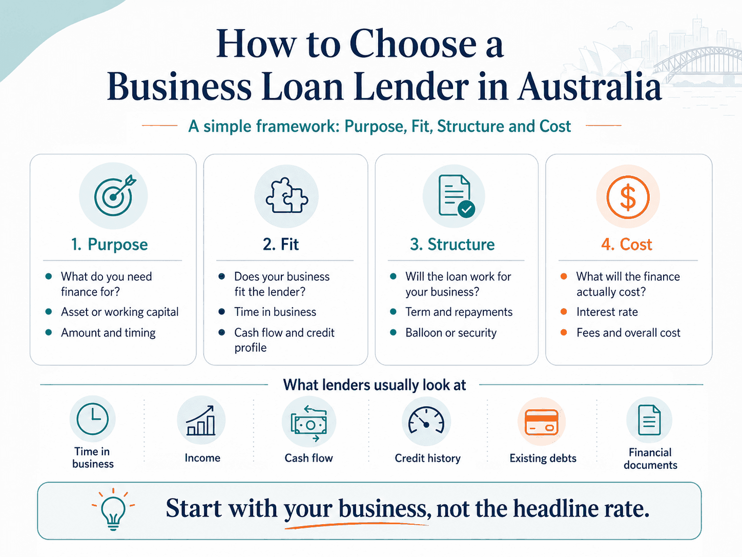 The Purpose, Fit, Structure and Cost framework, plus what lenders usually look at: time in business, income, cash flow, credit history, existing debts and financial documents